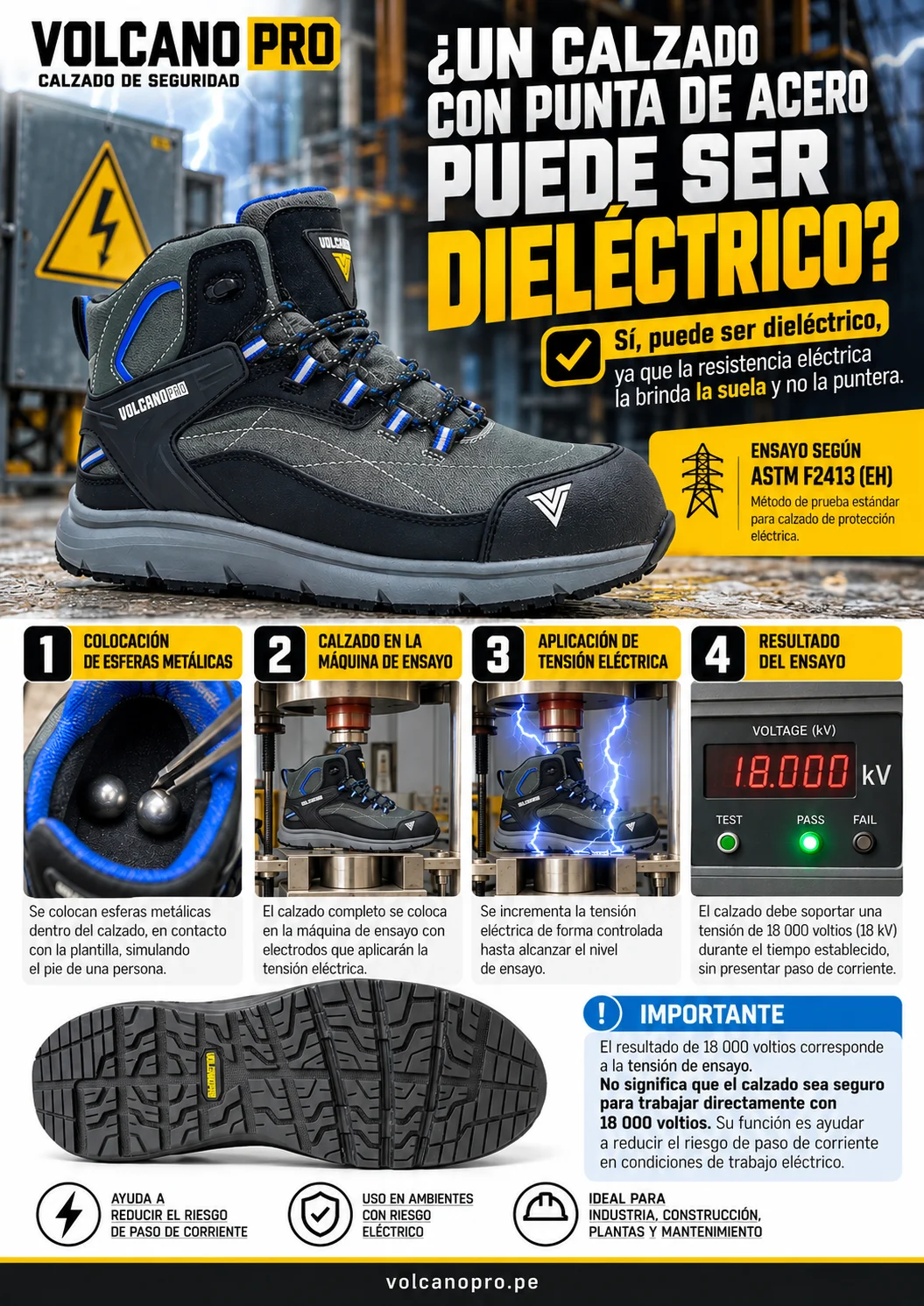 Infografía educativa: un calzado con puntera de acero puede ofrecer protección eléctrica; fases ilustrativas de un ensayo de laboratorio