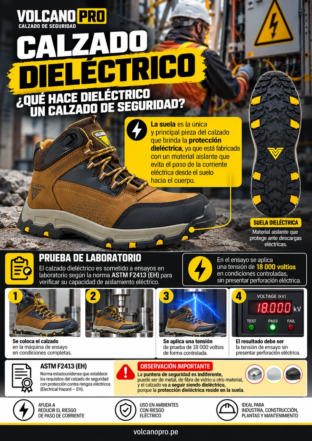 Infografía educativa sobre el papel de la suela y la prueba de laboratorio en el calzado dieléctrico